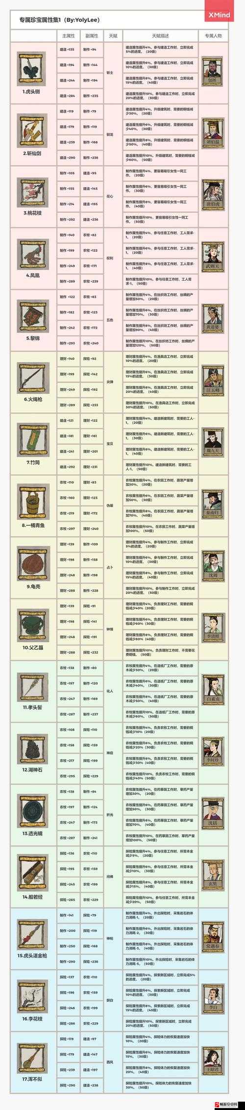 江南百景图游戏攻略，梁山伯角色珍宝搭配推荐及解析